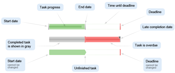 Bitrix24 Gantt Chart