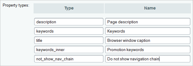 Metadata keywords sale