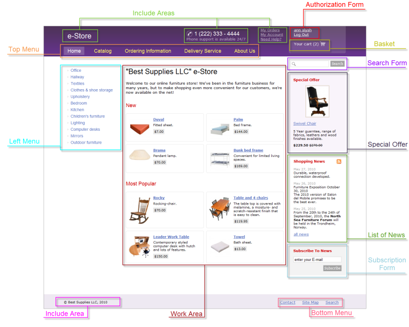 Bitrix include areas. Bitrix Framework. Zachman Framework example.