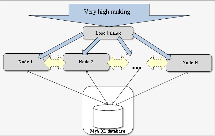 bitrix memcached